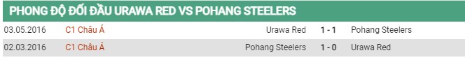 Thành tích đối đầu Urawa Red vs Pohang 