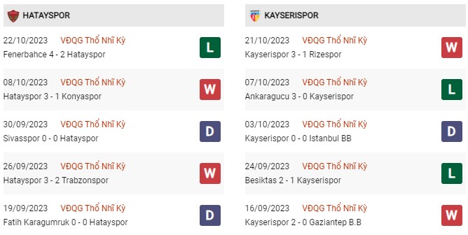 Phong độ gần đây Hatayspor vs Kayserispor
