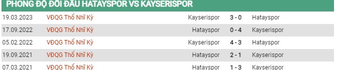 Thành tích đối đầu Hatayspor vs Kayserispor