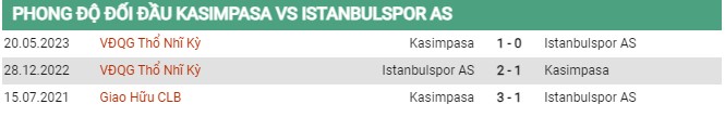 Thành tích đối đầu Kasimpasa vs Istanbulspor