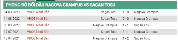 Thành tích đối đầu Nagoya vs Sagan Tosu