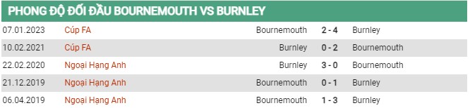 Thành tích đối đầu Bournemouth vs Burnley