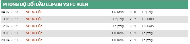 Thành tích đối đầu Leipzig vs Koln