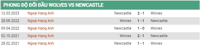 Thành tích đối đầu Wolves vs Newcastle