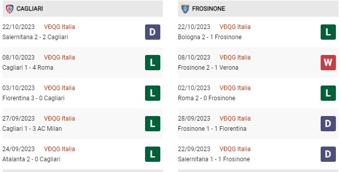 Phong độ gần đây Cagliari vs Frosinone