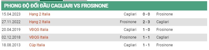 Thành tích đối đầu Cagliari vs Frosinone