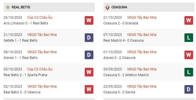 Phong độ gần đây Real Betis vs Osasuna