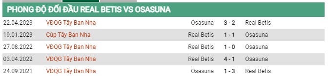 Thành tích đối đầu Real Betis vs Osasuna