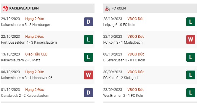 Phong độ gần đây Kaiserslautern vs Koln