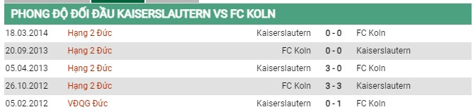 Thành tích đối đầu Kaiserslautern vs Koln