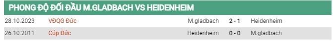 Thành tích đối đầu Monchengladbach vs Heidenheimer