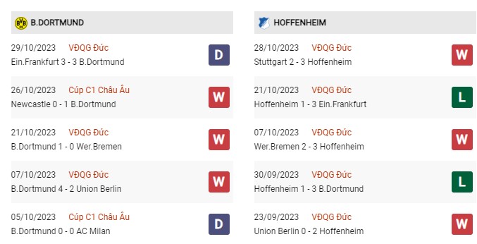 Phong độ gần đây Dortmund vs Hoffenheim