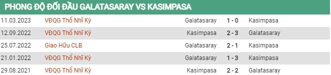 Thành tích đối đầu Galatasaray vs Kasimpasa