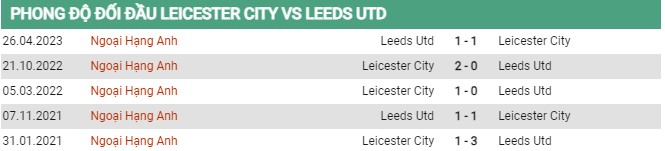 Thành tích đối đầu Leicester vs Leeds