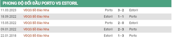 Thành tích đối đầu Porto vs Estoril