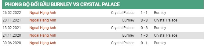 Thành tích đối đầu Burnley vs Crystal Palace
