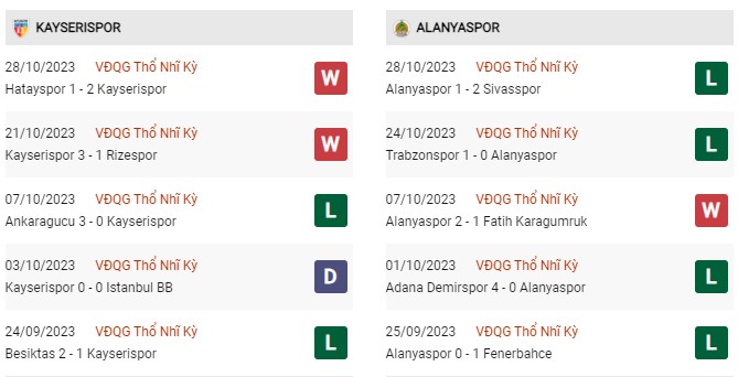 Phong độ gần đây Kayserispor vs Alanyaspor