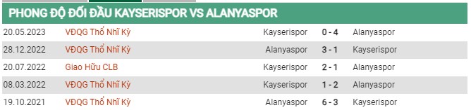 Thành tích đối đầu Kayserispor vs Alanyaspor