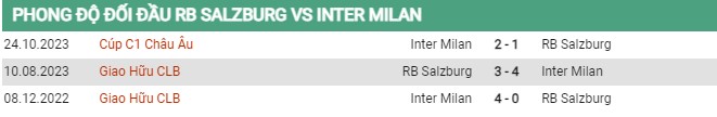 Thành tích đối đầu Salzburg vs Inter Milan