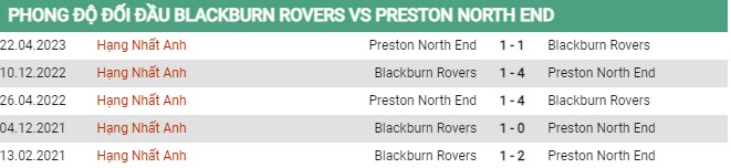 Thành tích đối đầu Blackburn vs Preston