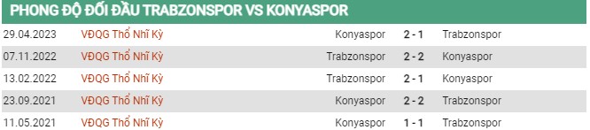 Thành tích đối đầu Trabzonspor vs Konyaspor