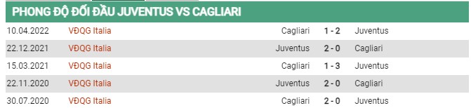 Thành tích đối đầu Juventus vs Cagliari
