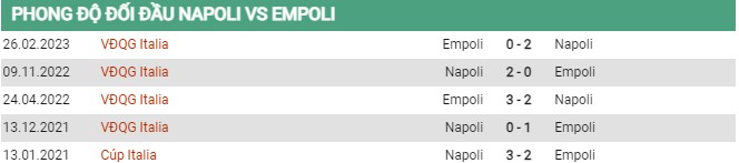 Thành tích đối đầu Napoli vs Empoli