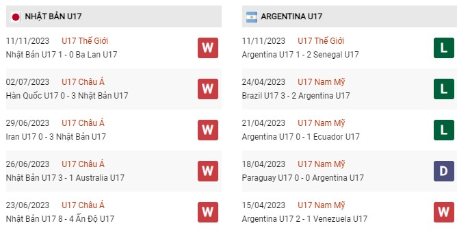 Phong độ gần đây U17 Nhật Bản vs U17 Argentina