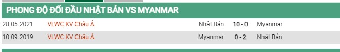 Thành tích đối đầu Nhật Bản vs Myanmar