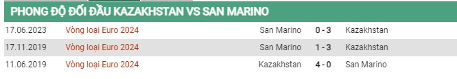 Thành tích đối đầu Kazakhstan vs San Marino