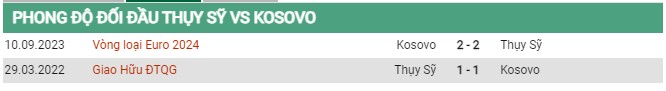 Thành tích đối đầu Thụy Sĩ vs Kosovo