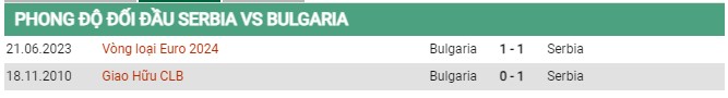 Thành tích đối đầu Serbia vs Bulgaria