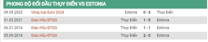 Thành tích đối đầu Thụy Điển vs Estonia
