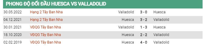 Thành tích đối đầu Huesca vs Valladolid