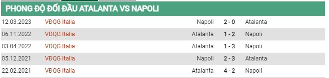 Thành tích đối đầu Atalanta vs Napoli