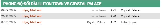 Thành tích đối đầu Luton vs Crystal Palace