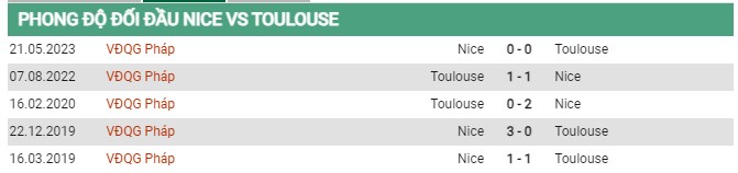 Thành tích đối đầu Nice vs Toulouse 