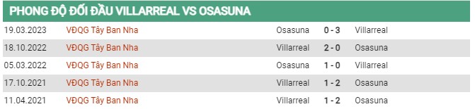 Thành tích đối đầu Villarreal vs Osasuna