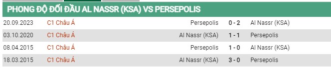 Thành tích đối đầu Al-Nassr vs Persepolis 