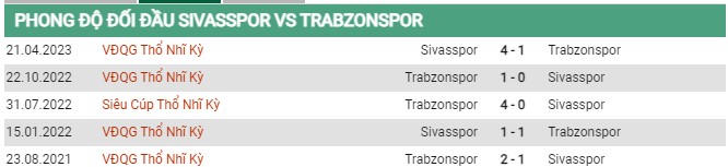 Thành tích đối đầu Sivasspor vs Trabzonspor 