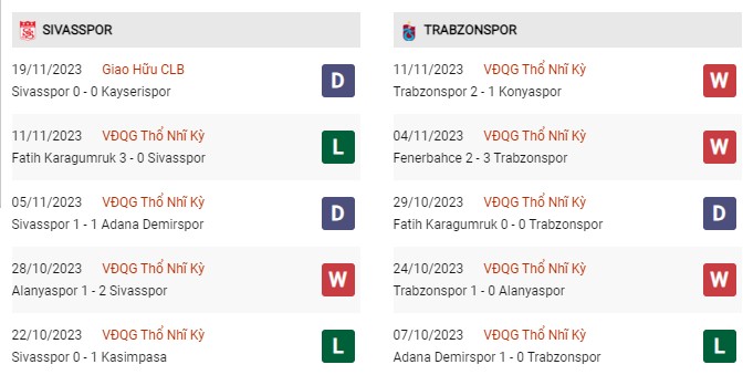 Phong độ gần đây Sivasspor vs Trabzonspor 