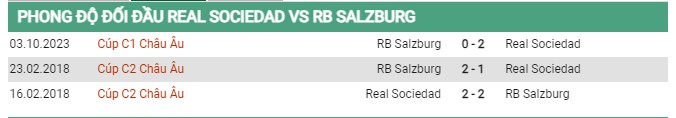 Thành tích đối đầu Real Sociedad vs Salzburg 
