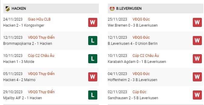 Phong độ gần đây Hacken vs Leverkusen 