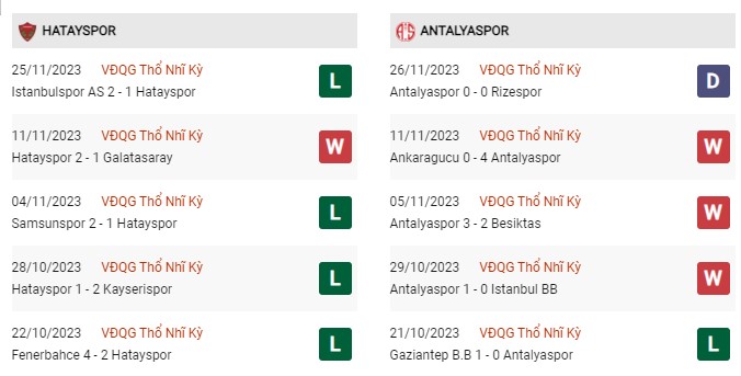 Phong độ gần đây Hatayspor vs Antalyaspor 