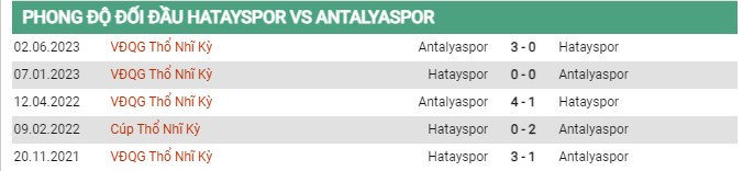 Thành tích đối đầu Hatayspor vs Antalyaspor 