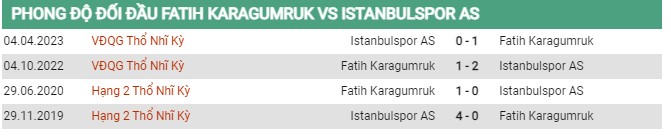 Thành tích đối đầu Karagumruk vs Istanbulspor 