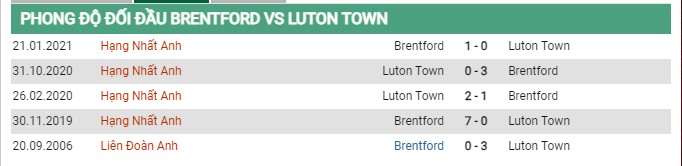 Thành tích đối đầu Brentford vs Luton Town 