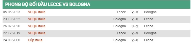 Thành tích đối đầu Lecce vs Bologna 