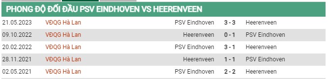 Thành tích đối đầu PSV vs Heerenveen 