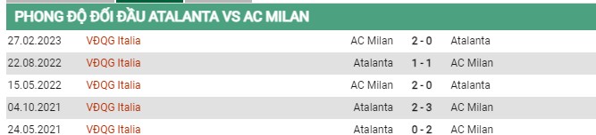 Thành tích đối đầu Atalanta vs AC Milan 